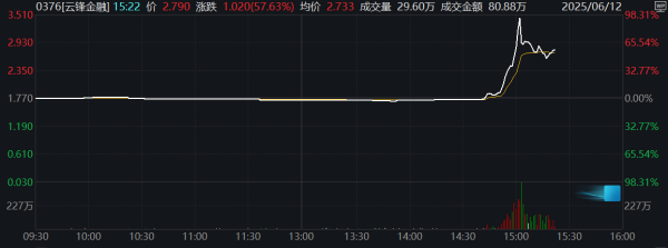 迪时策略 美元兑欧元持续走高
