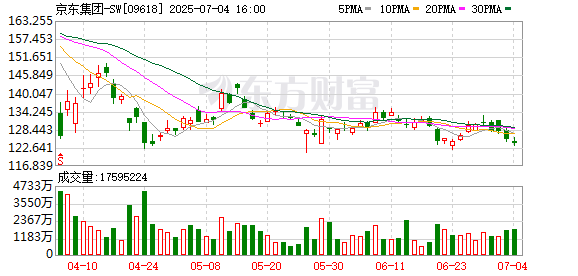 优配交易 京东：目前京东币链科技并没有开始发行稳定币