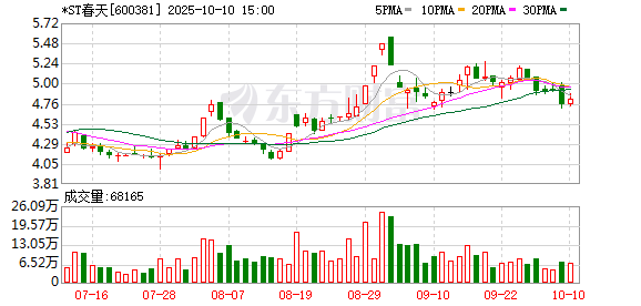今裕堂 大客户销售数据“打架” 青海春天去年到底卖了多少酒？