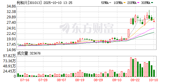 恒信期货 利和兴：新凯来与上海宇量昇都是公司客户