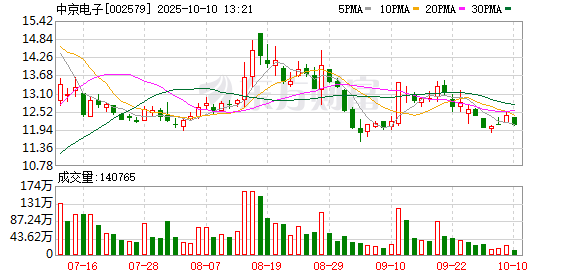 众银策略 中京电子：公司PCB产品可适配高性能服务器